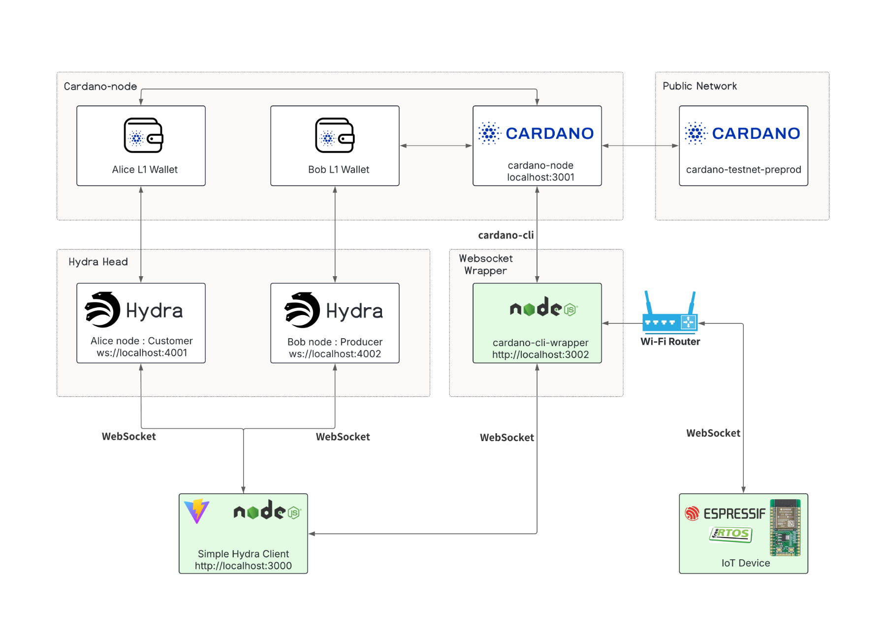 Block Diagram